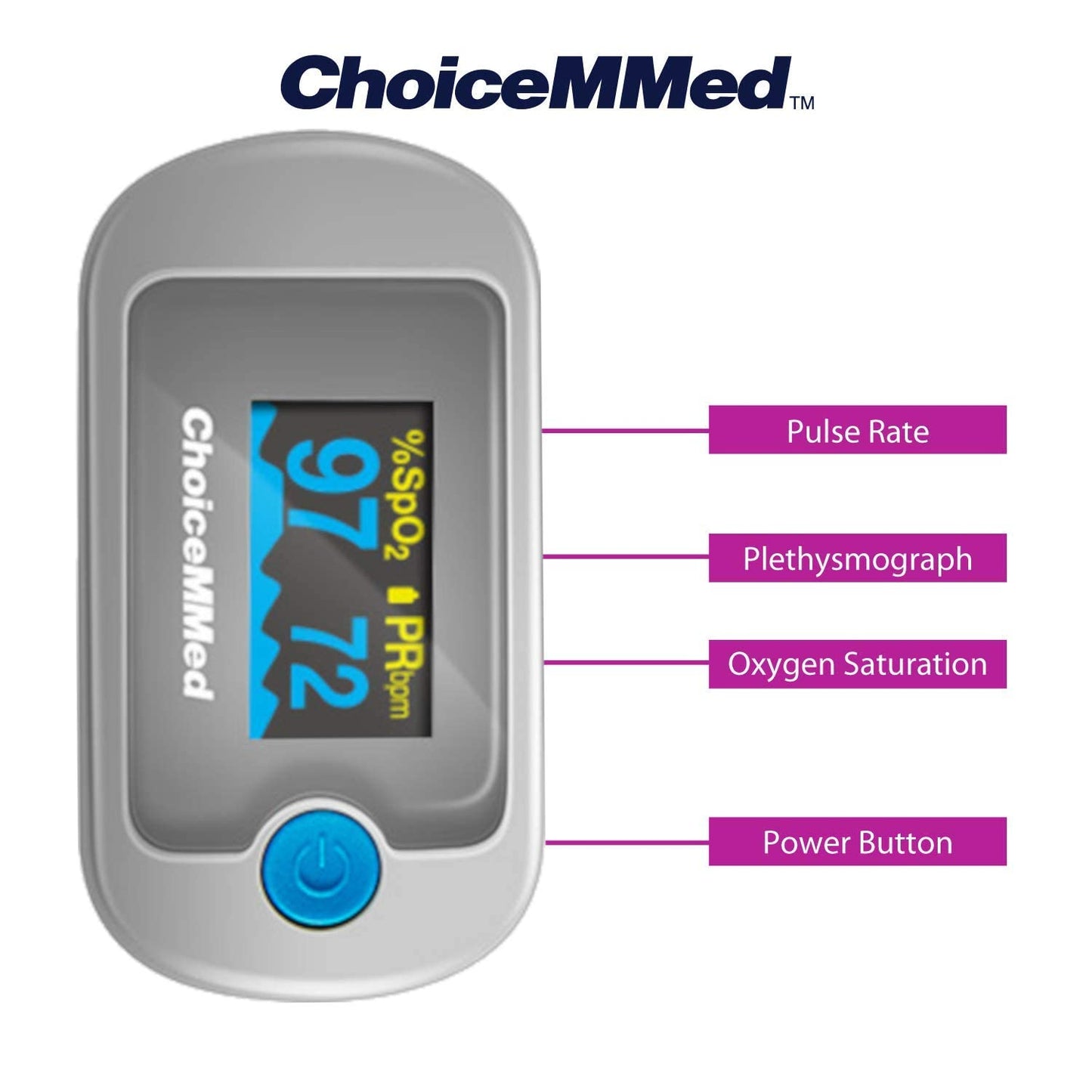 CHOICE MED FINGER TIP PULSE OXIMETER